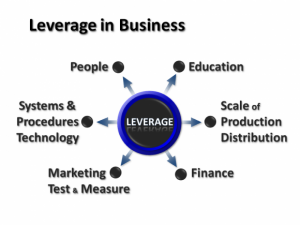Leverage Business